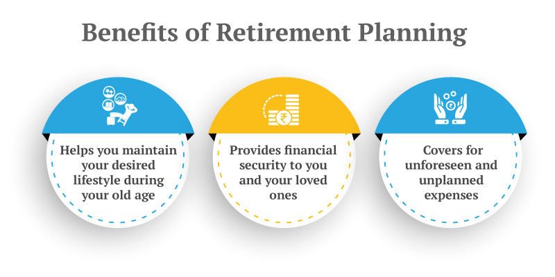 what-is-retirement-planning-and-how-much-money-is-needed-after-retirement-in-india