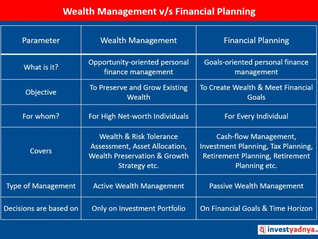 Financial planning & wealth management. Who we are.